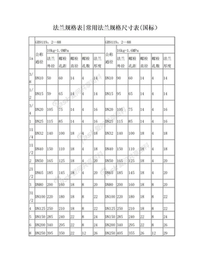 法兰规格表1