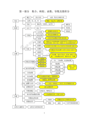 新課程高中數學知識網絡圖