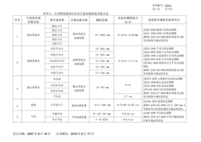 计量标准