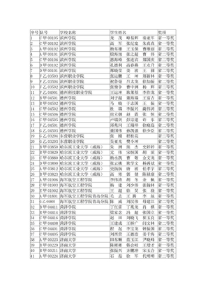 2011电子设计山东赛区获奖名单公示