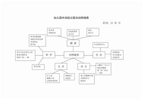 幼兒園主題活動網絡圖