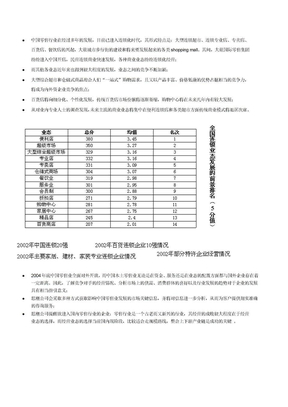 中国零售行业分析(1)