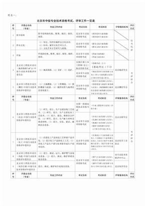 附表一-北京人力资源和社会保障局