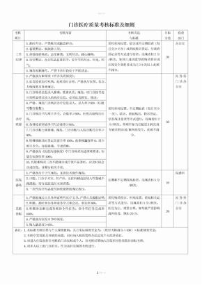 门诊医疗质量考核标准及细则