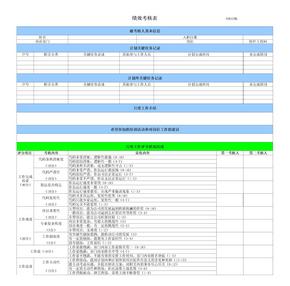 研发部月绩效考核表