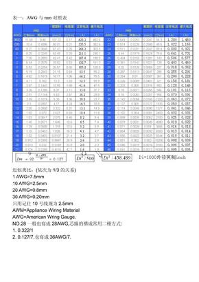 AWG线规—电流(1)