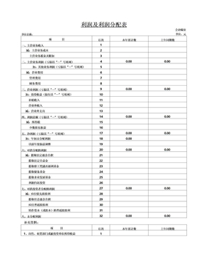 利润及利润分配表