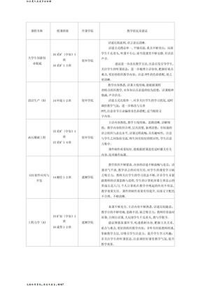 督导听课评价