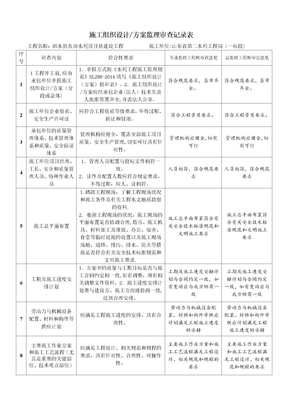 施工组织设计监理审查记录