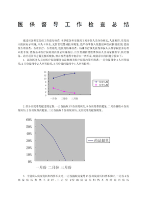 医保工作督导检查总结