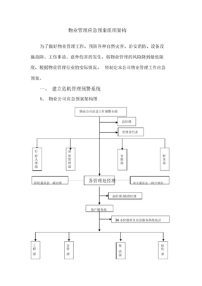 物业管理应急预案组织架构