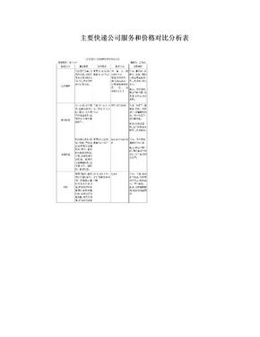 主要快递公司服务和价格对比分析表