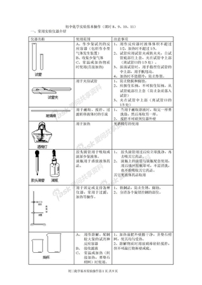 初中化学基本实验操作