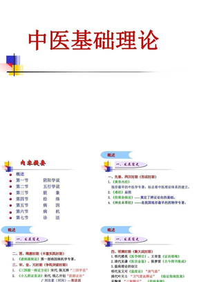 中医基础理论知识  课件