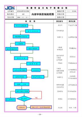 010-内部审核控制流程图