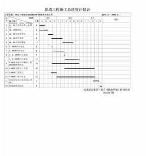 幕墙工程施工总进度计划表