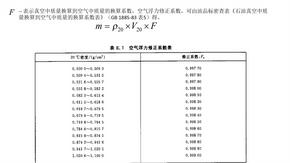 空气浮力修正系数