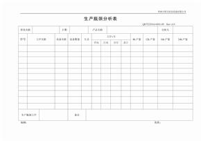 生产瓶颈分析表