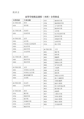 精品课程分类体系