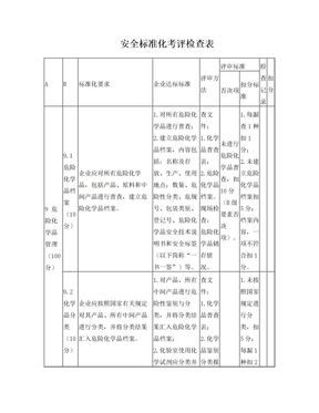 安全标准化考评检查表