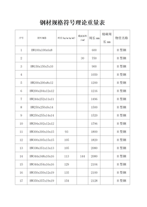 钢材规格型号理论重量表