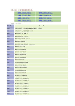 OBD-II标准故障码检索表