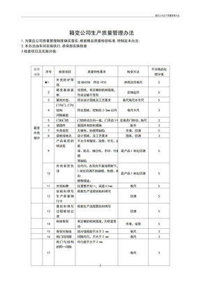 箱变公司生产质量管理办法