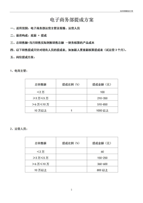 电商部薪酬提成方案