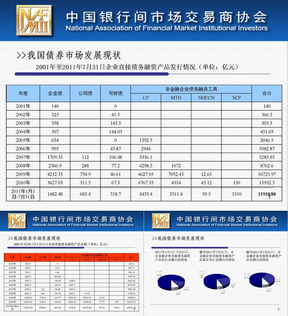 债务融资工具品种比较