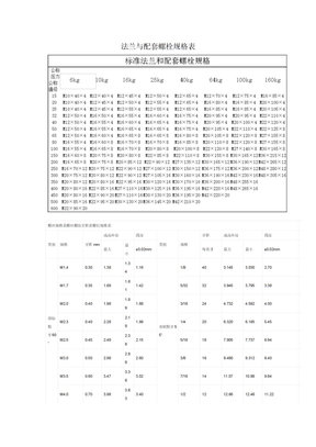 法兰与配套螺栓规格表