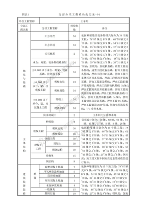 检验批