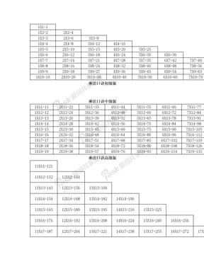 19X19乘法口诀表,快速提高心算速算