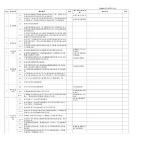 新供应商开发审核提问表