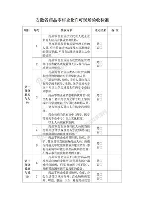 安徽省药品零售企业许可现场验收标准汇总