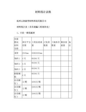 材料统计表格