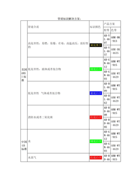 管道标识解决方案