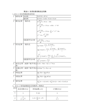 拉氏变换表