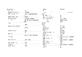 日本语初级单词表