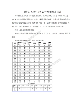 [研究]丝印01c等贴片电阻阻值对应表