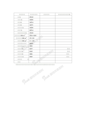 节能材料折算系数