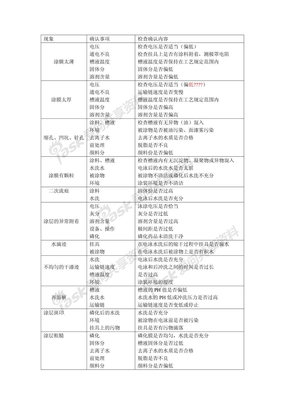 电泳涂膜缺陷检查要点