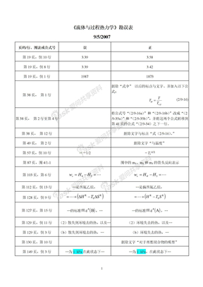 《流体与过程热力学》勘误表-070905