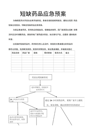 短缺药品应急预案