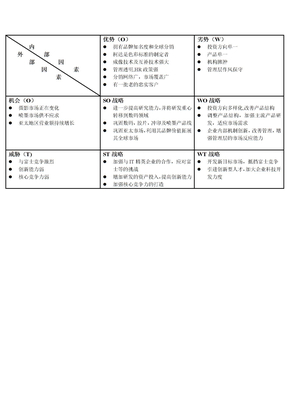 swot矩阵