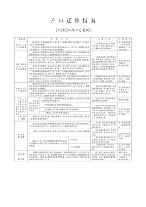 户口迁移指南