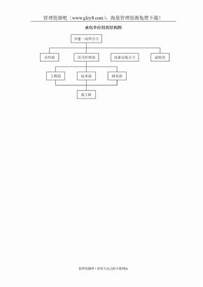组织结构图承包单位组织结构图