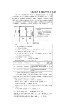 工程量清单综合单价计算表