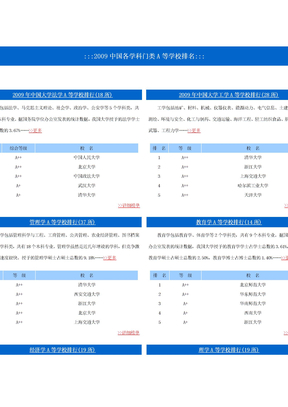 2009中国大学排行