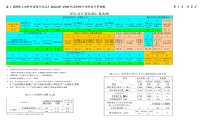 碳纤维加固计算表格excel