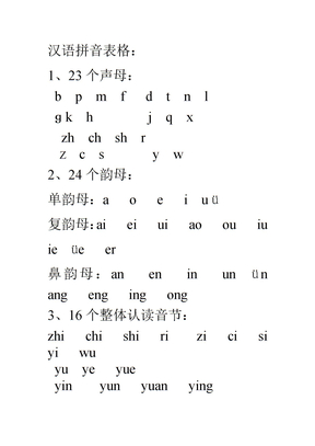 汉语拼音表格